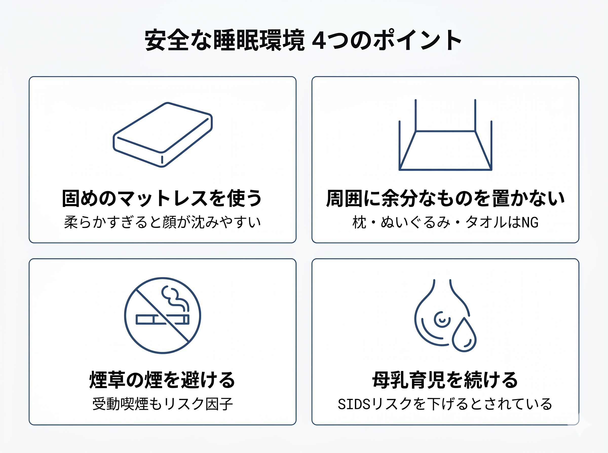 赤ちゃんの安全な睡眠環境4つのポイント図解