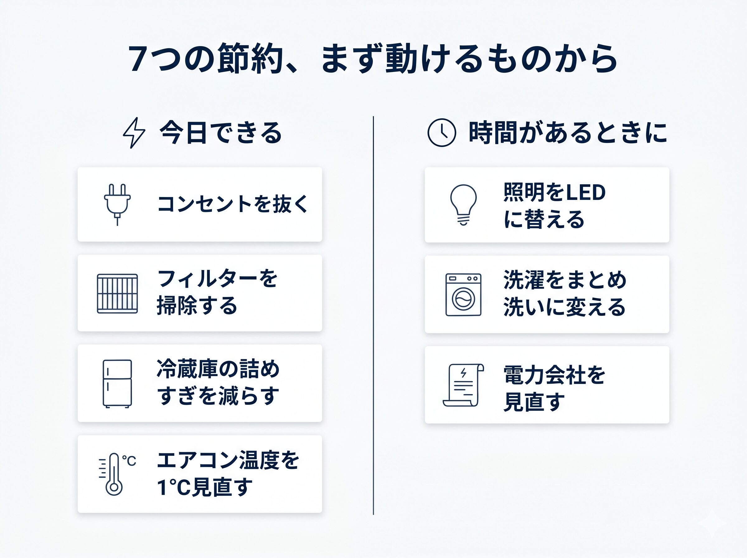 電気代節約アクションを今日できるものと後でいいものに仕分けした図解