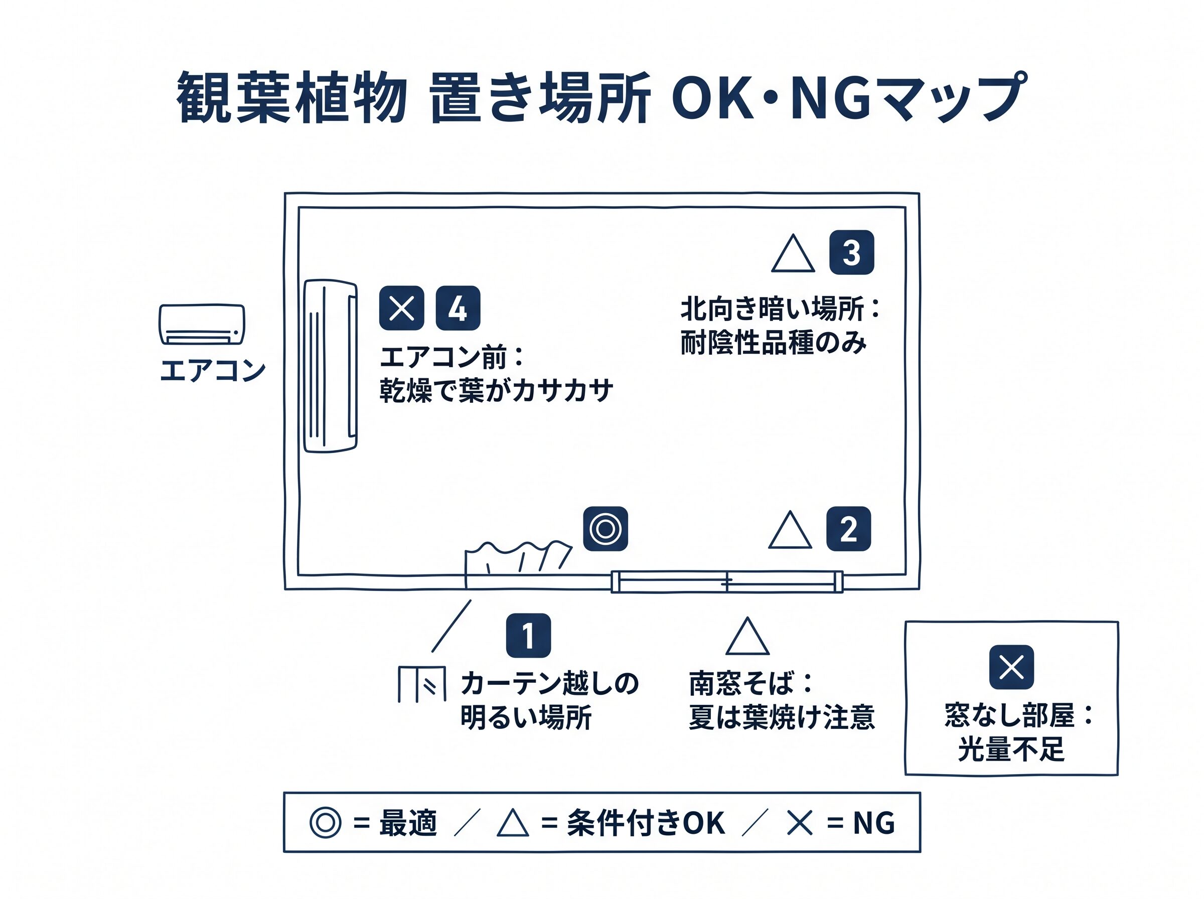 観葉植物の置き場所OK・NGマップ図解（部屋のレイアウト）