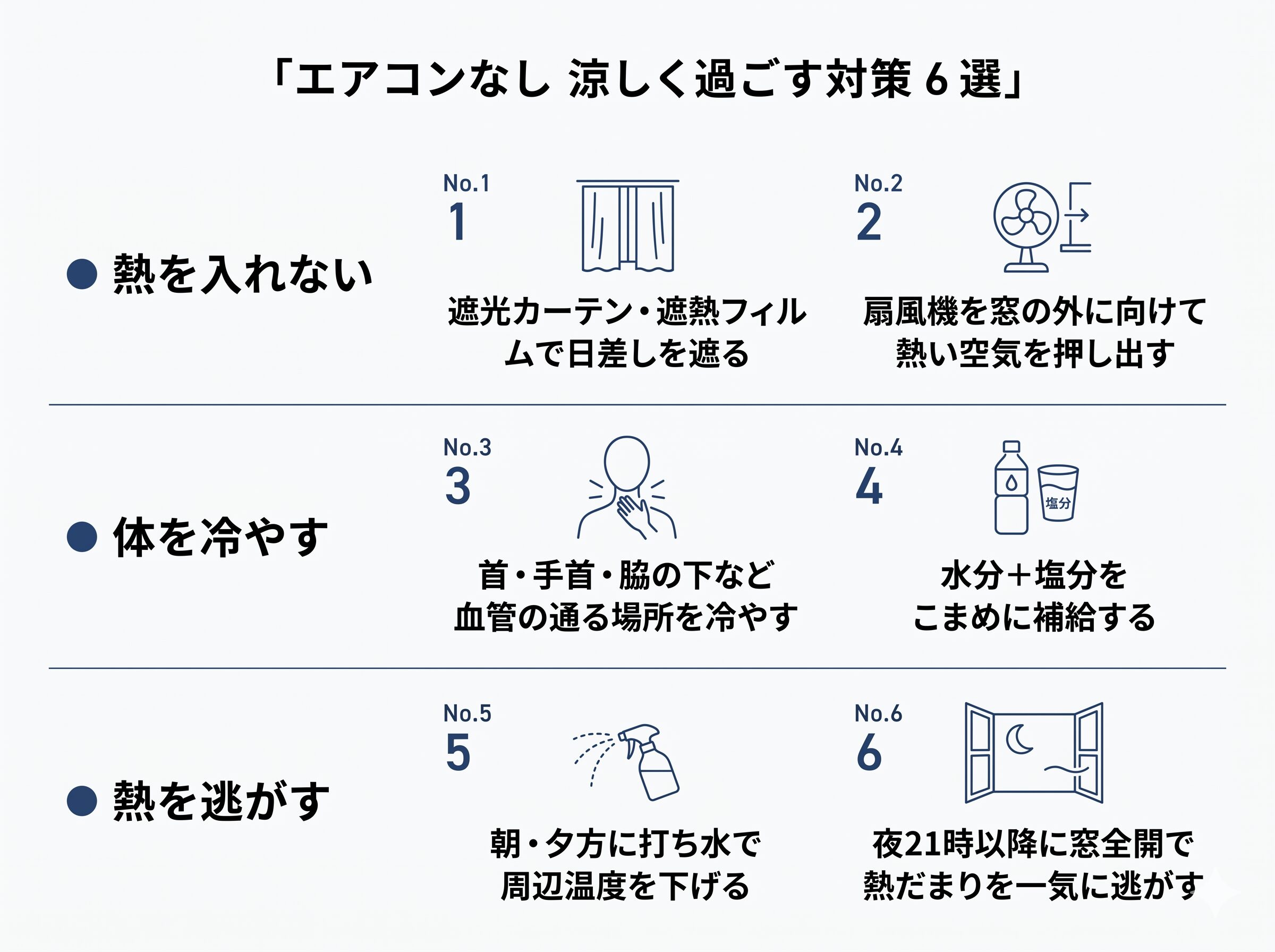 エアコンなし涼しく過ごす6つの対策まとめ図解