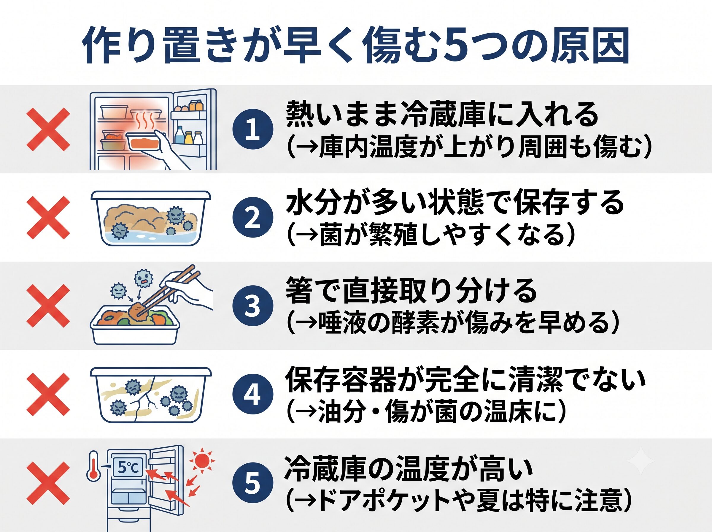 作り置きが早く傷む5つの原因を番号付きリストで示した図解