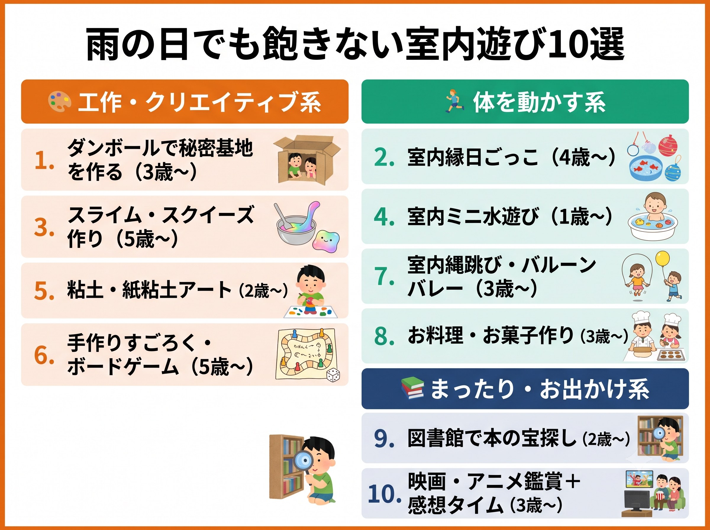 雨の日でも飽きない室内遊び10選をカテゴリ別にまとめた図解