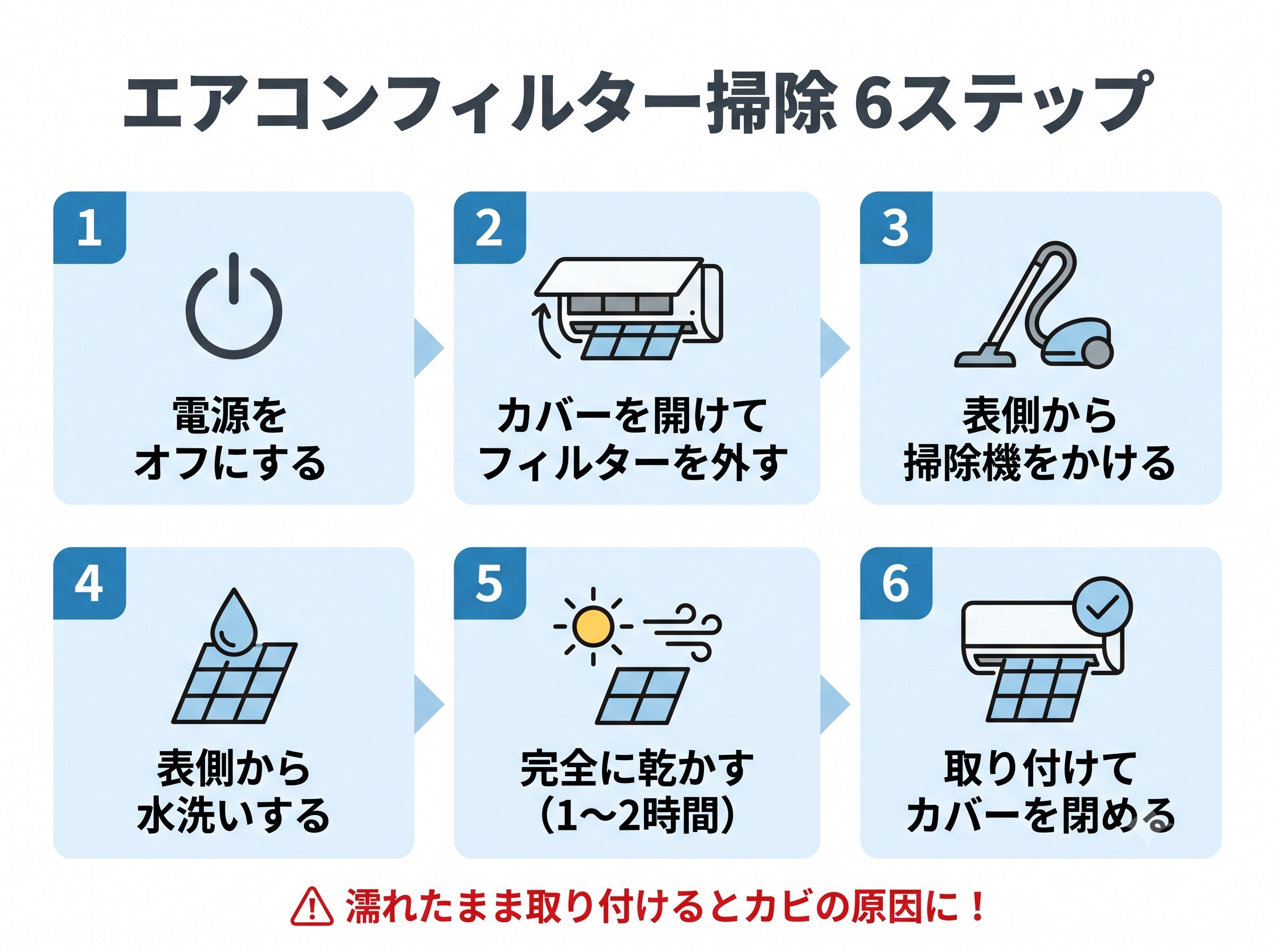 エアコンフィルター掃除の6ステップを示したフロー図解