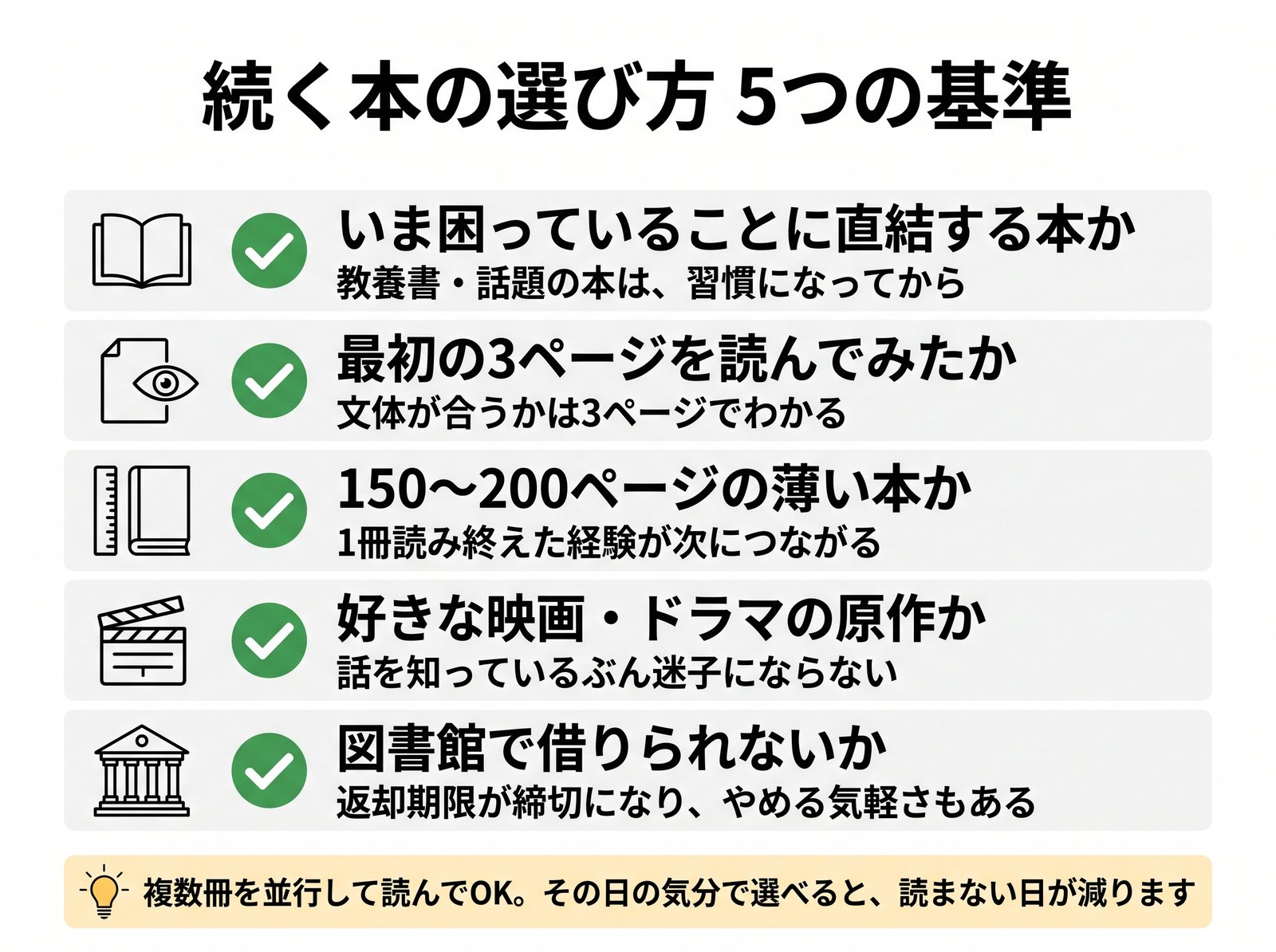続く本の選び方5つの基準をチェックリスト形式でまとめた図解