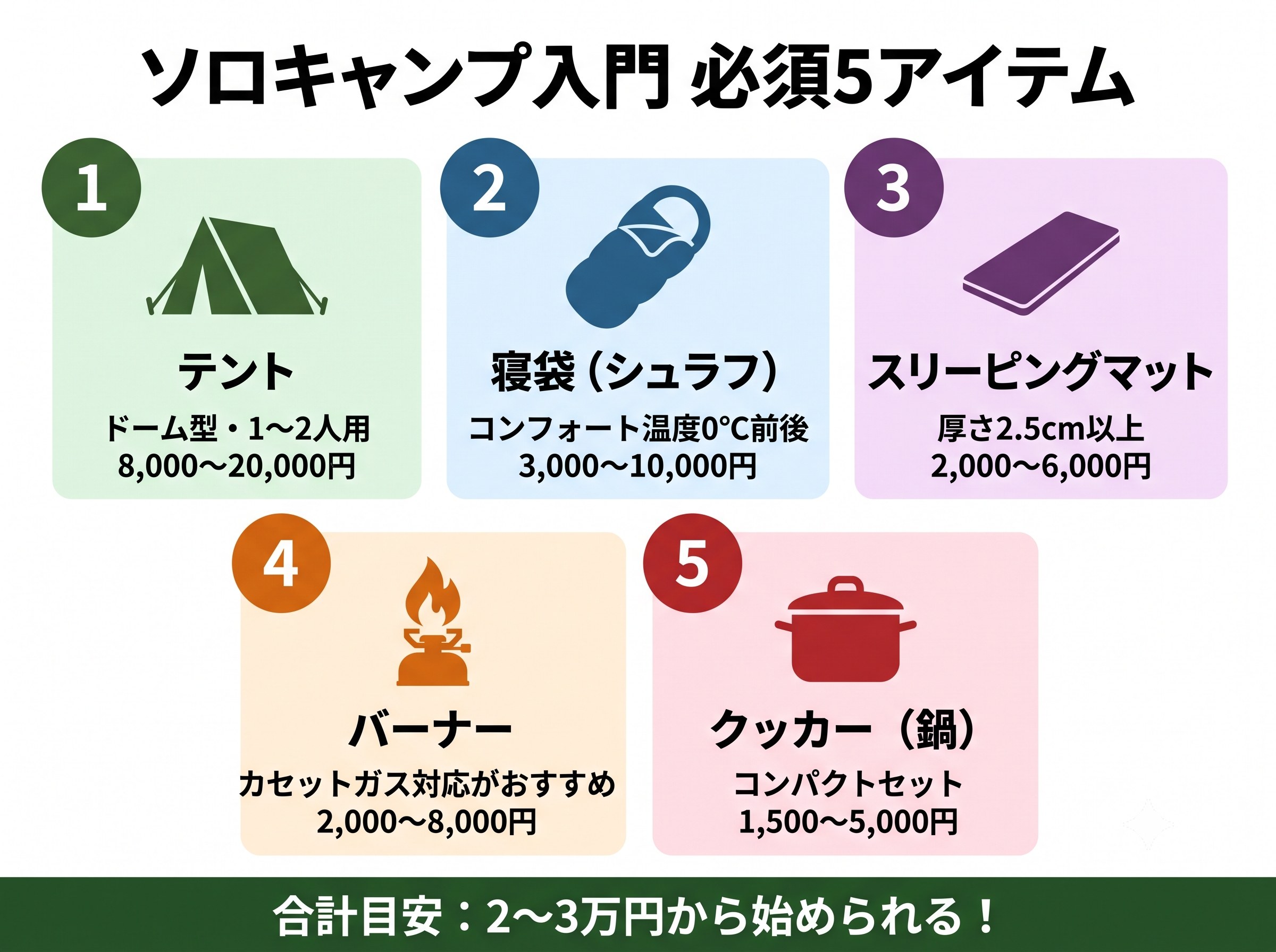 ソロキャンプ入門に必要な道具5選：テント・寝袋・マット・バーナー・クッカーの紹介図解