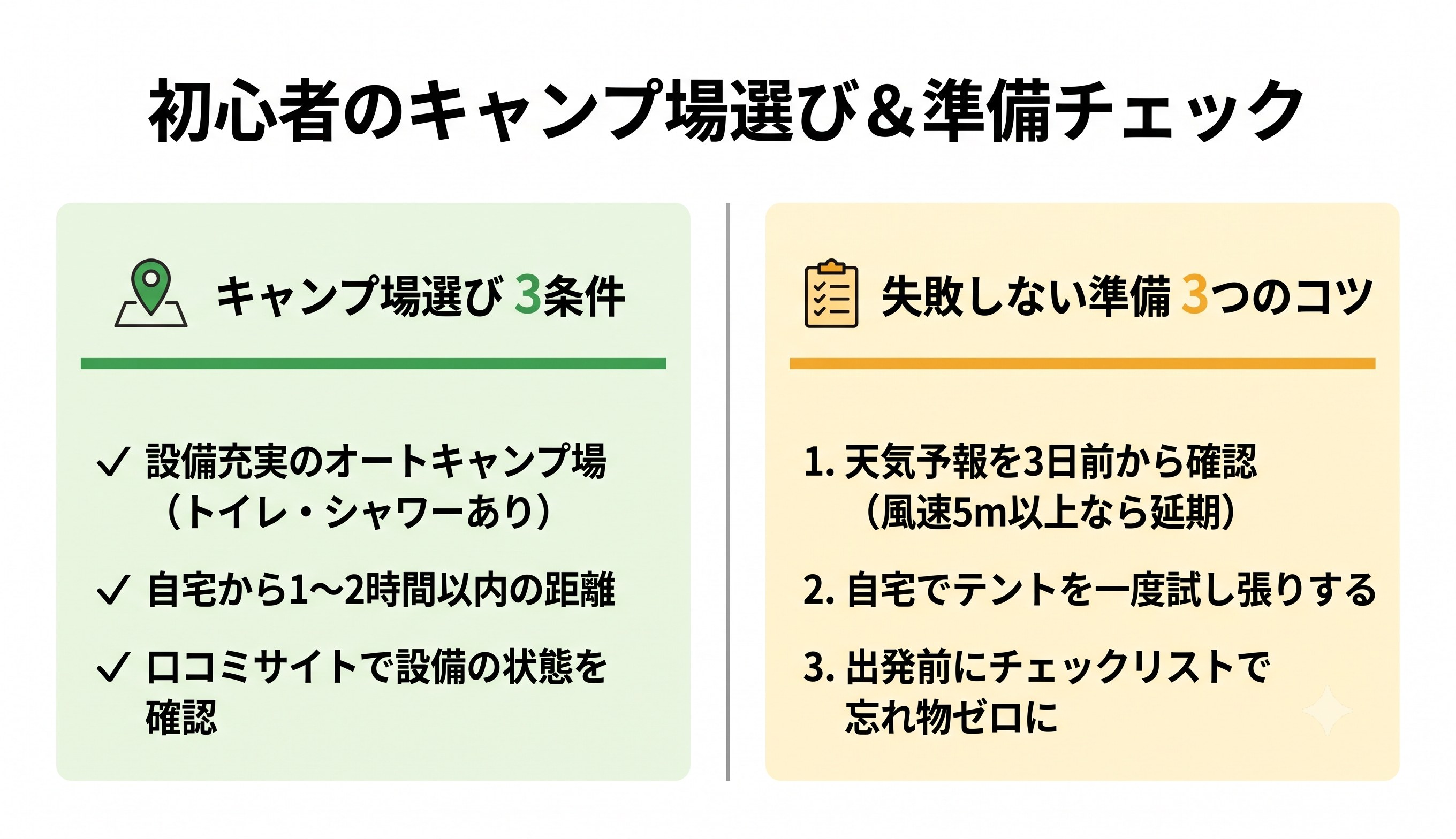 初心者向けキャンプ場選びの3条件と失敗しない準備のコツをまとめた図解