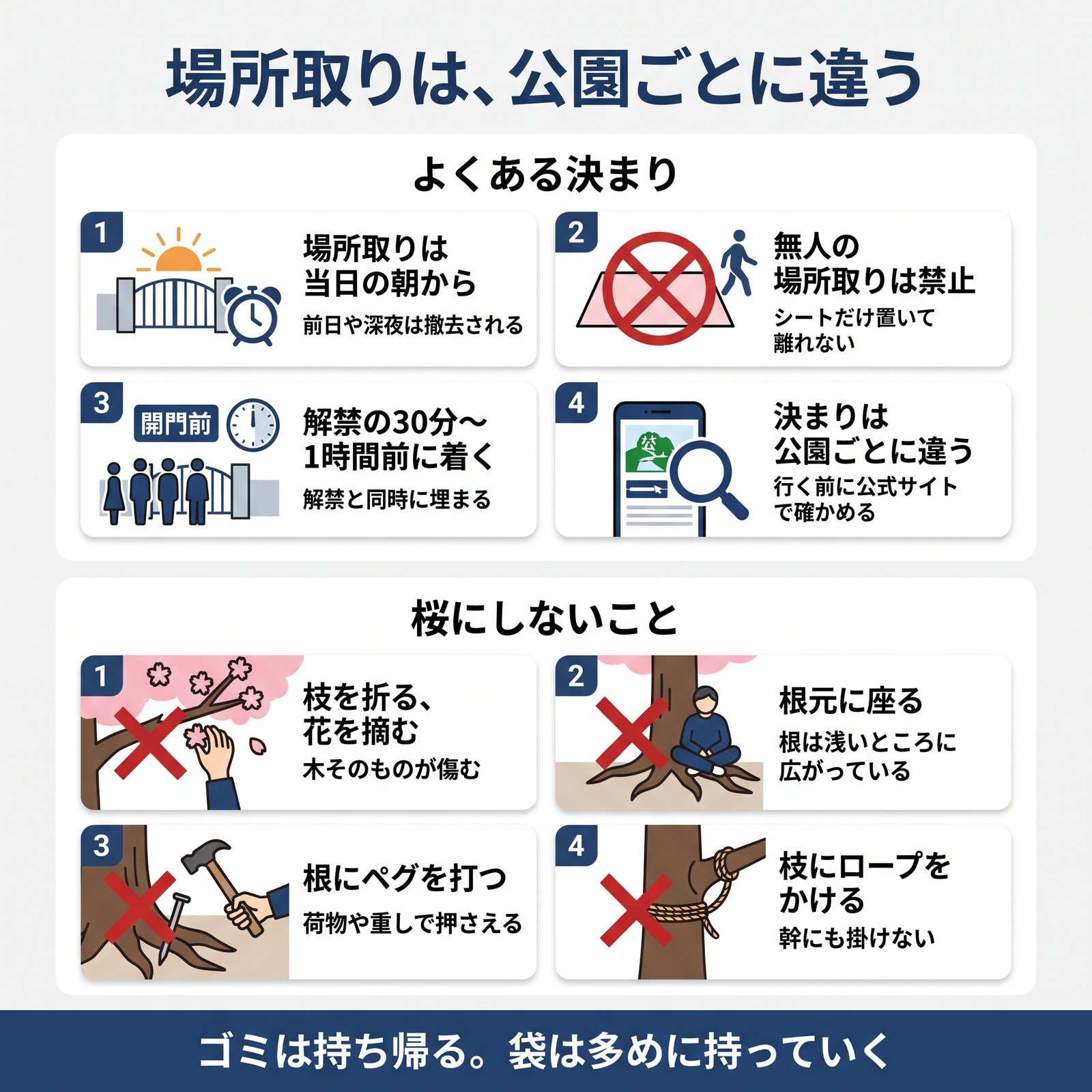 花見の場所取りでよくある決まりと、桜の木にしてはいけないことをまとめた図解