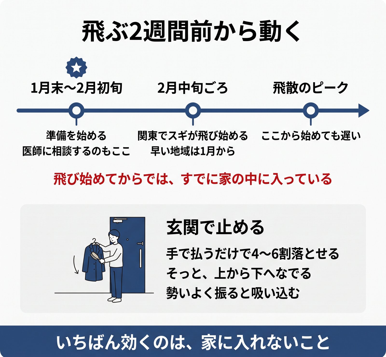花粉対策を飛散の2週間前から始める時期の逆算と、玄関で服を払って花粉を落とす方法の図解
