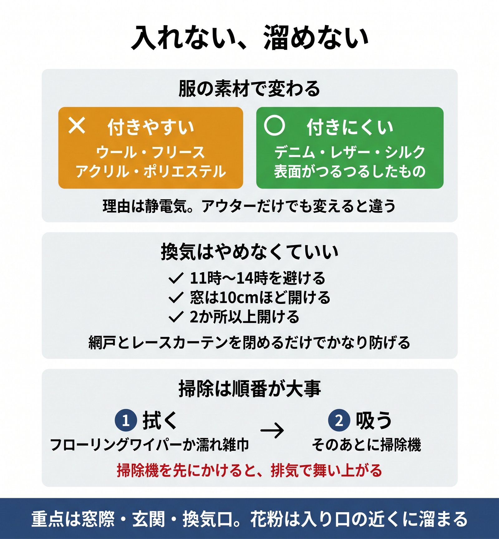 花粉が付きにくい服の素材、換気の時間帯と開け方、掃除は拭いてから吸う順番をまとめた図解