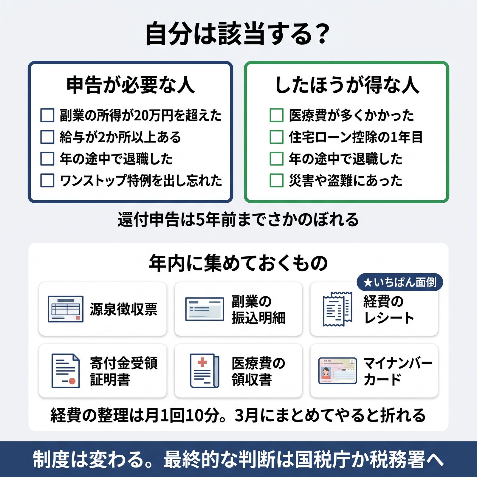 確定申告が必要な人としたほうが得な人の条件、年内に集めておく書類をまとめた図解