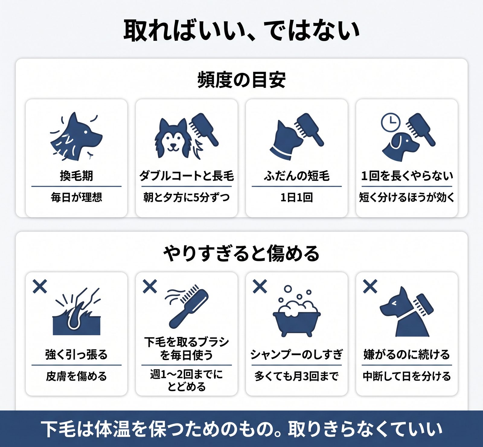 ブラッシングの頻度の目安と、やりすぎて皮膚を傷めないための注意をまとめた図解