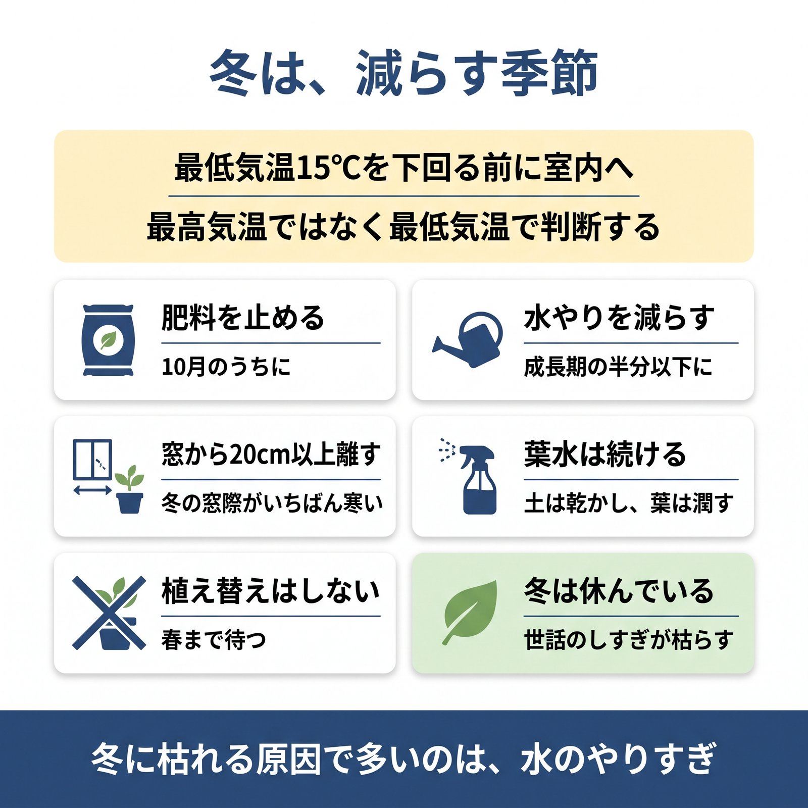 最低気温15℃を下回る前に室内へ入れることと、冬越しでやる5つをまとめた図解