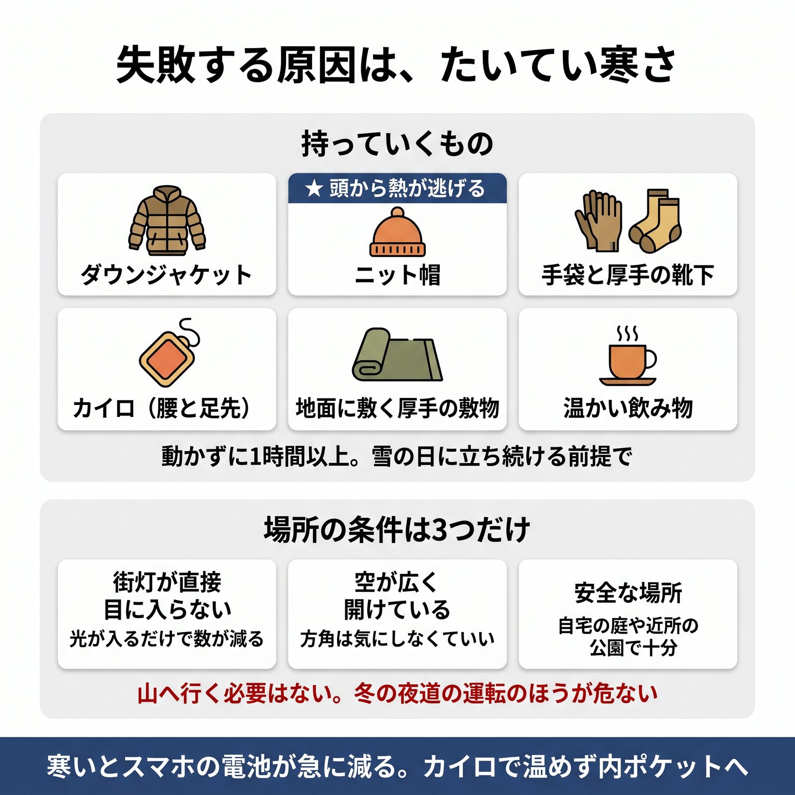 流星群の観察に持っていく6つの装備と、観察場所に必要な3つの条件をまとめた図解