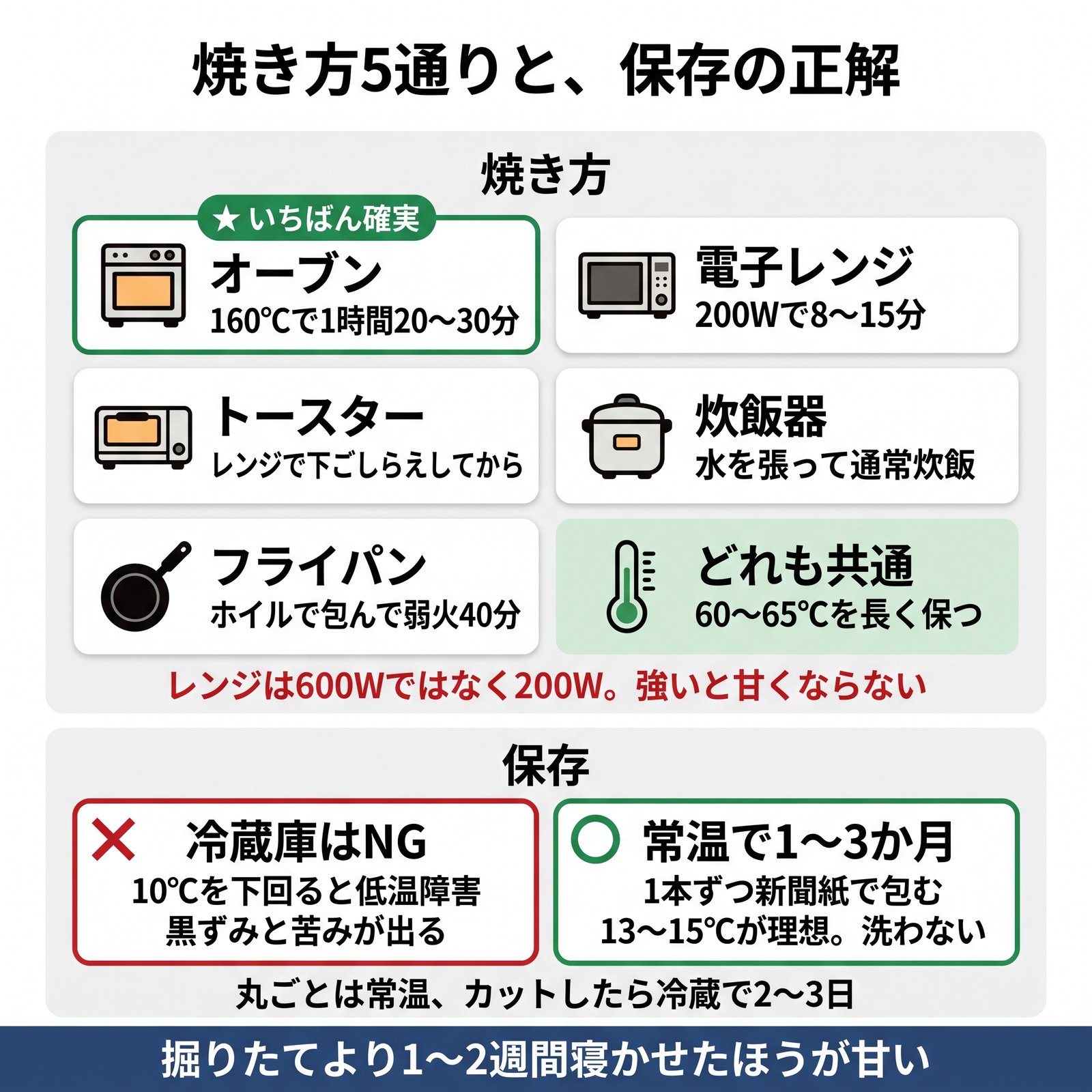 さつまいもの焼き方5通りと、冷蔵庫ではなく常温で保存する方法をまとめた図解