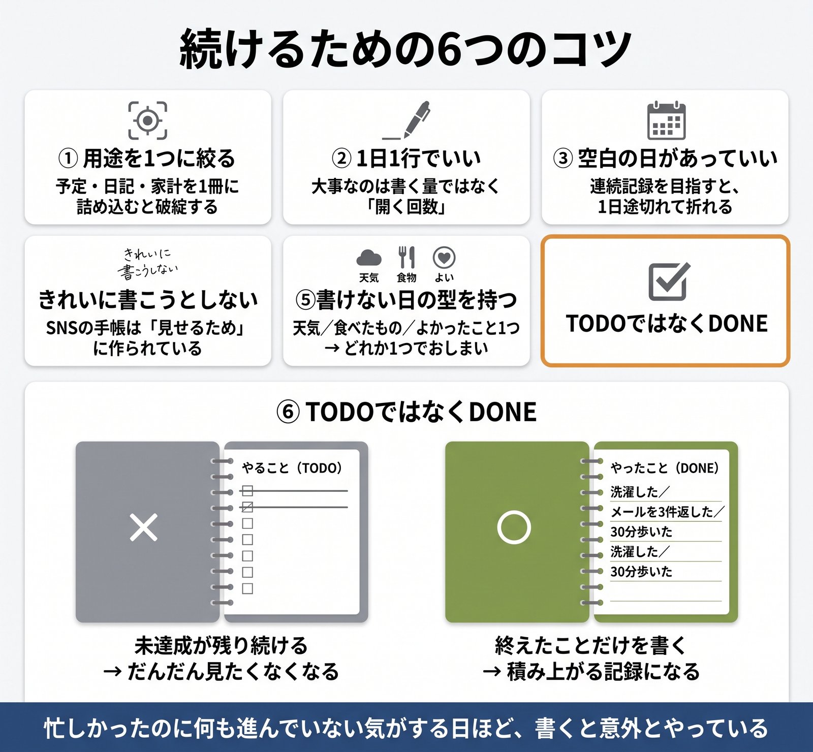 手帳を続ける6つのコツと、TODOリストとDONEリストの違いを対比した図解