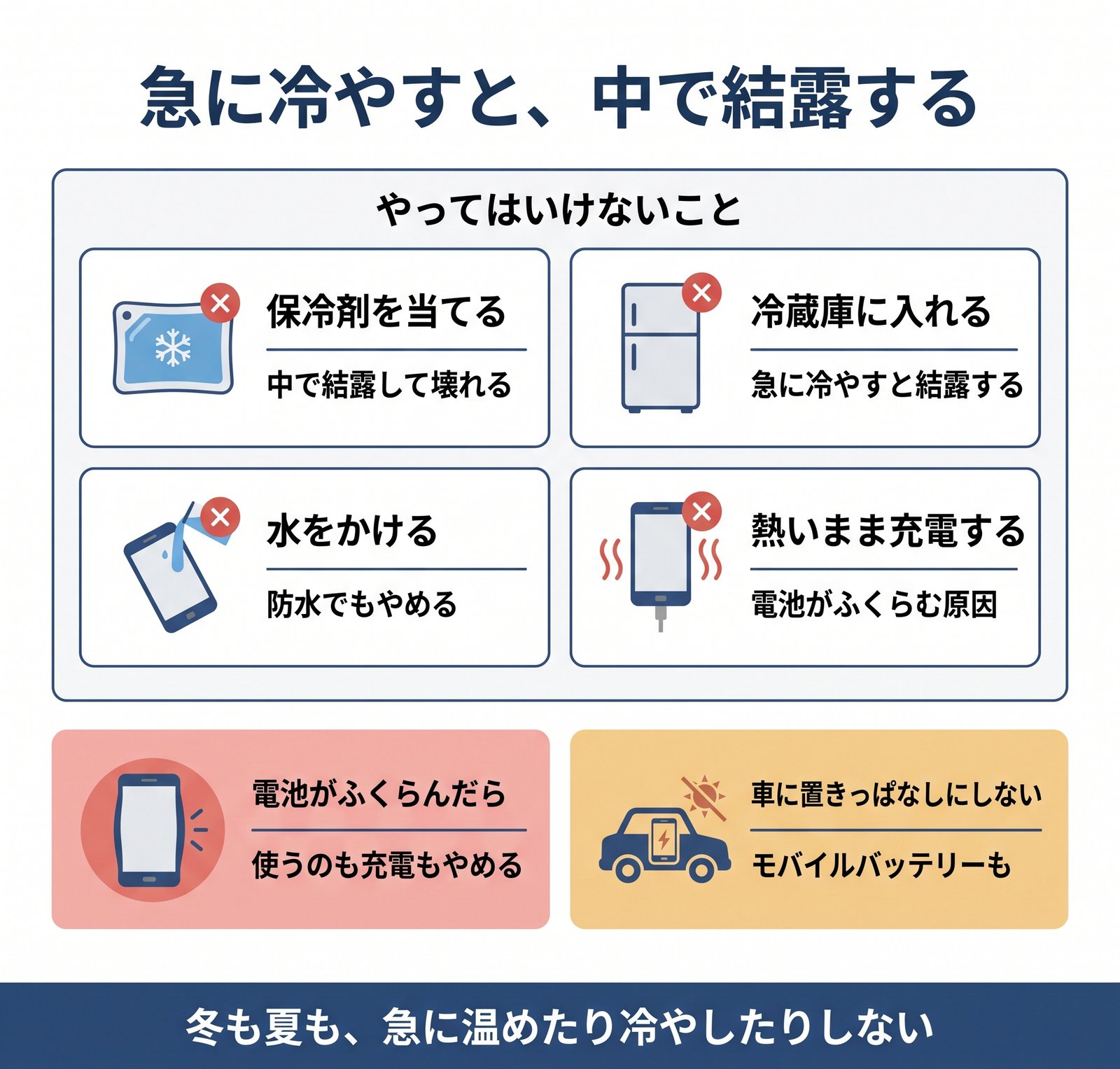 熱いスマホにやってはいけない冷やし方4つと、電池やモバイルバッテリーの注意をまとめた図解