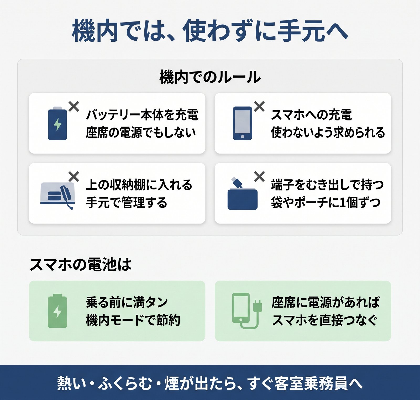 機内ではモバイルバッテリーを使わず手元で管理するルールと、スマホの電池の守り方をまとめた図解