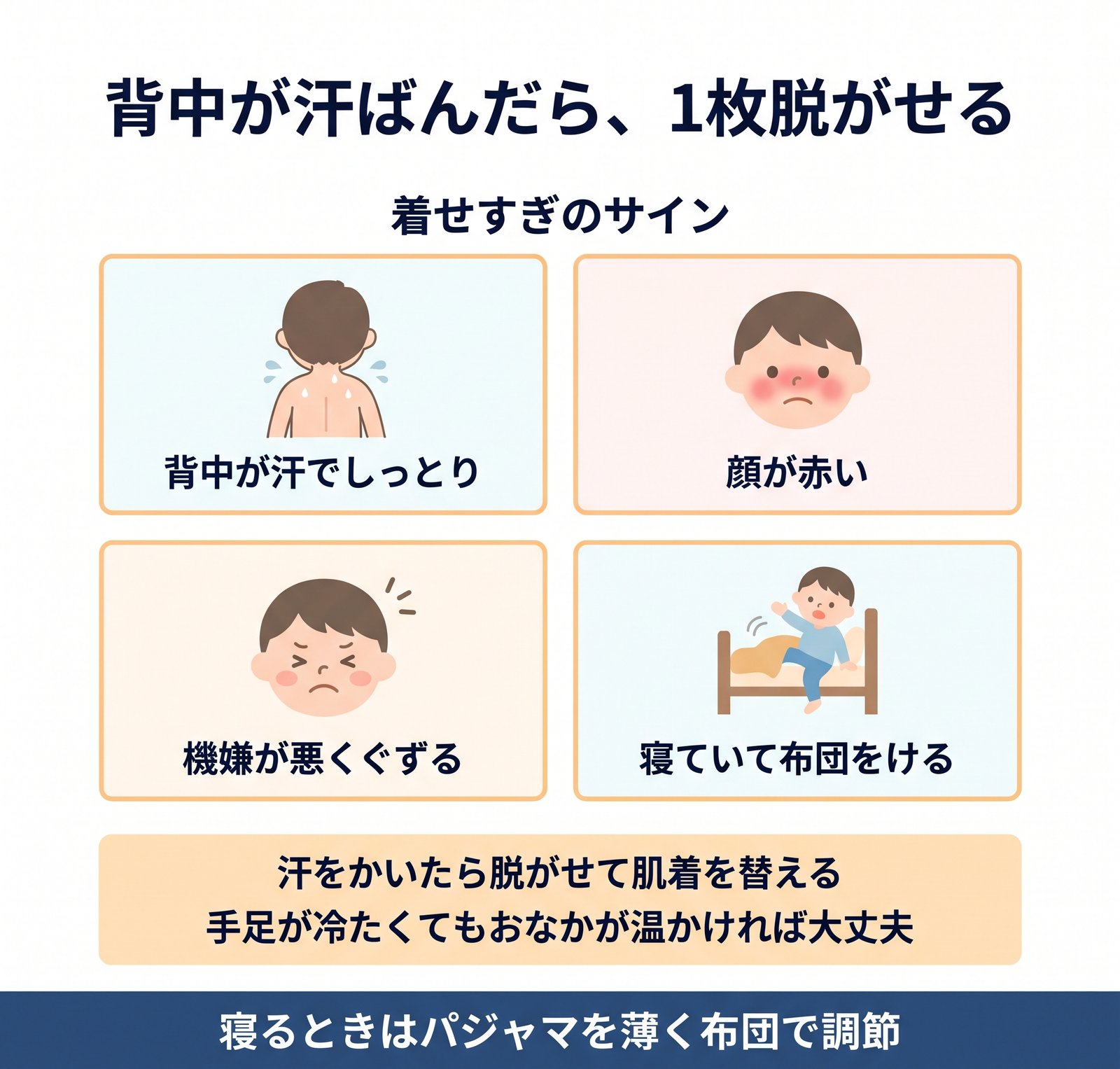 子どもの着せすぎのサイン4つと、汗をかいたときの対応をまとめた図解
