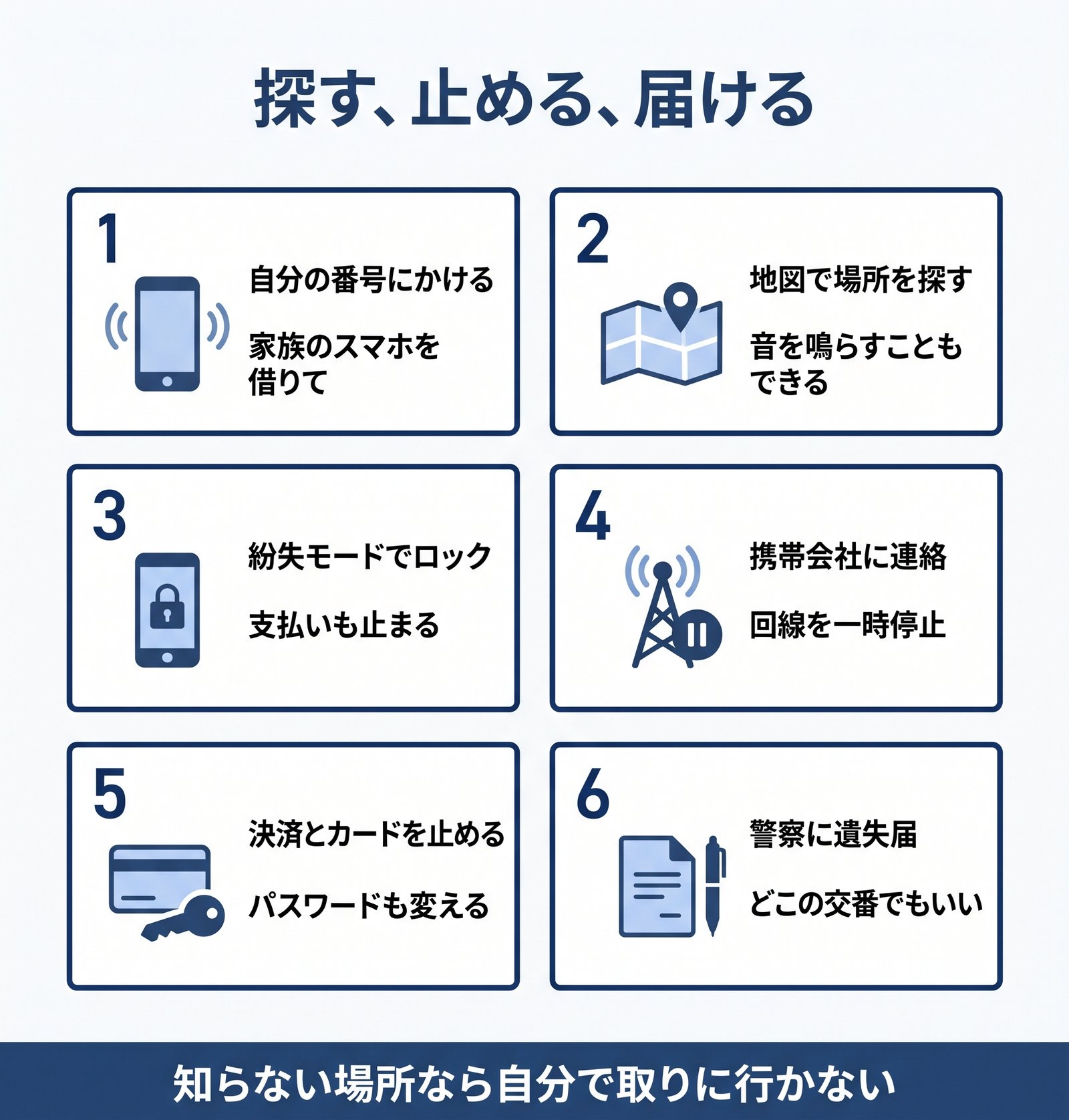 スマホをなくしたときに、探す・ロックする・回線を止める・決済を止める・遺失届を出す順番をまとめた図解