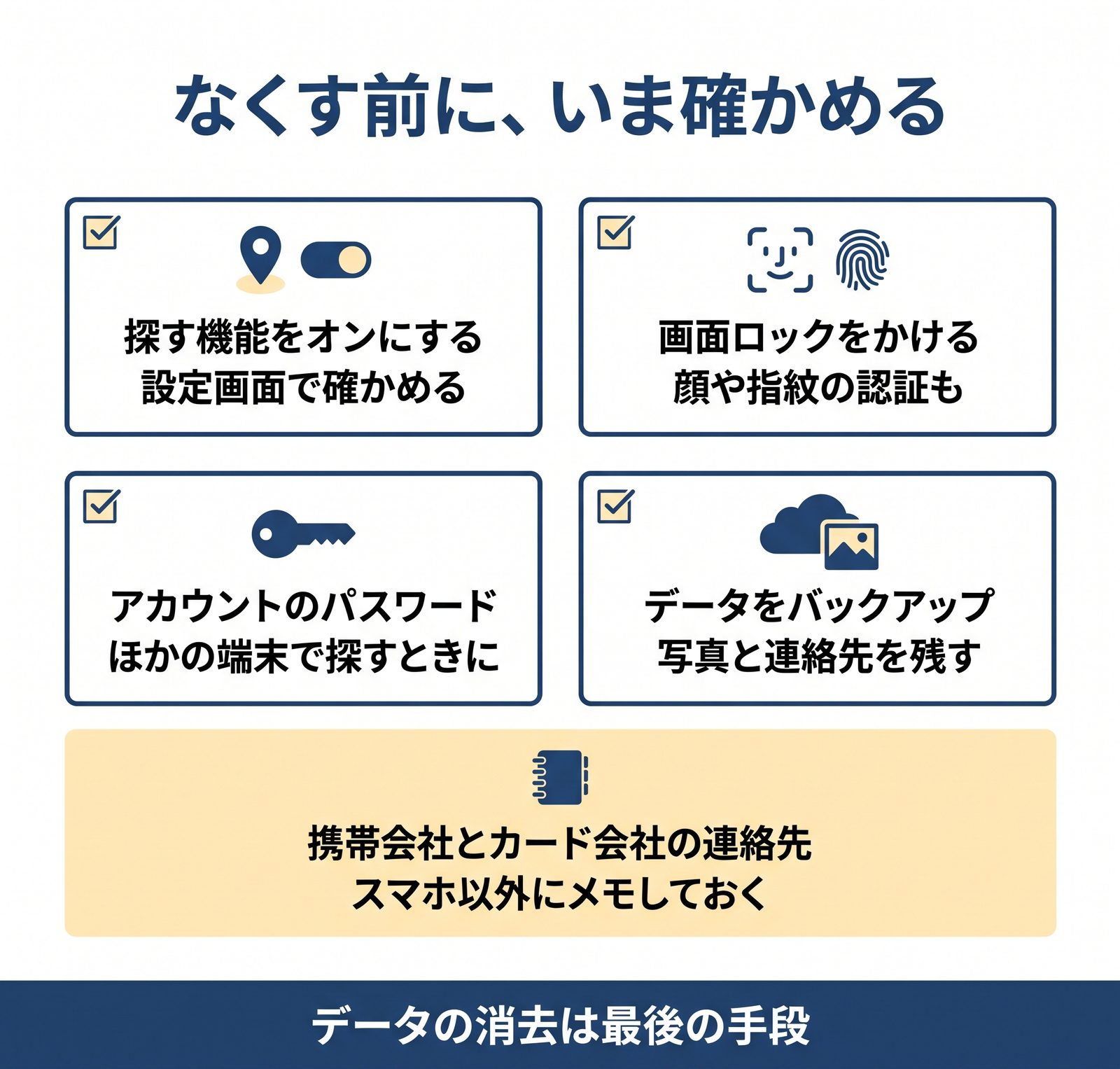 スマホをなくす前に確かめておきたい4つのことと、連絡先のメモをまとめた図解
