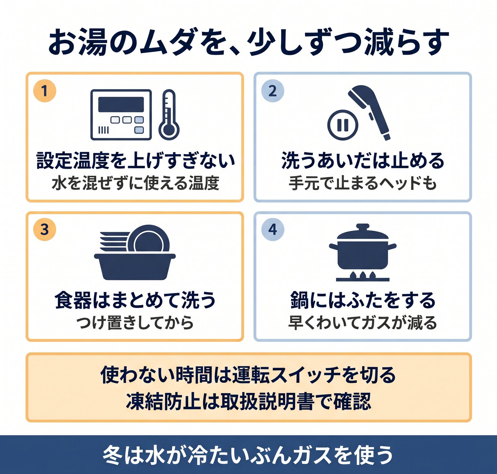 給湯器の温度・シャワー・食器洗い・鍋のふたで、お湯のムダを減らす4つの方法をまとめた図解