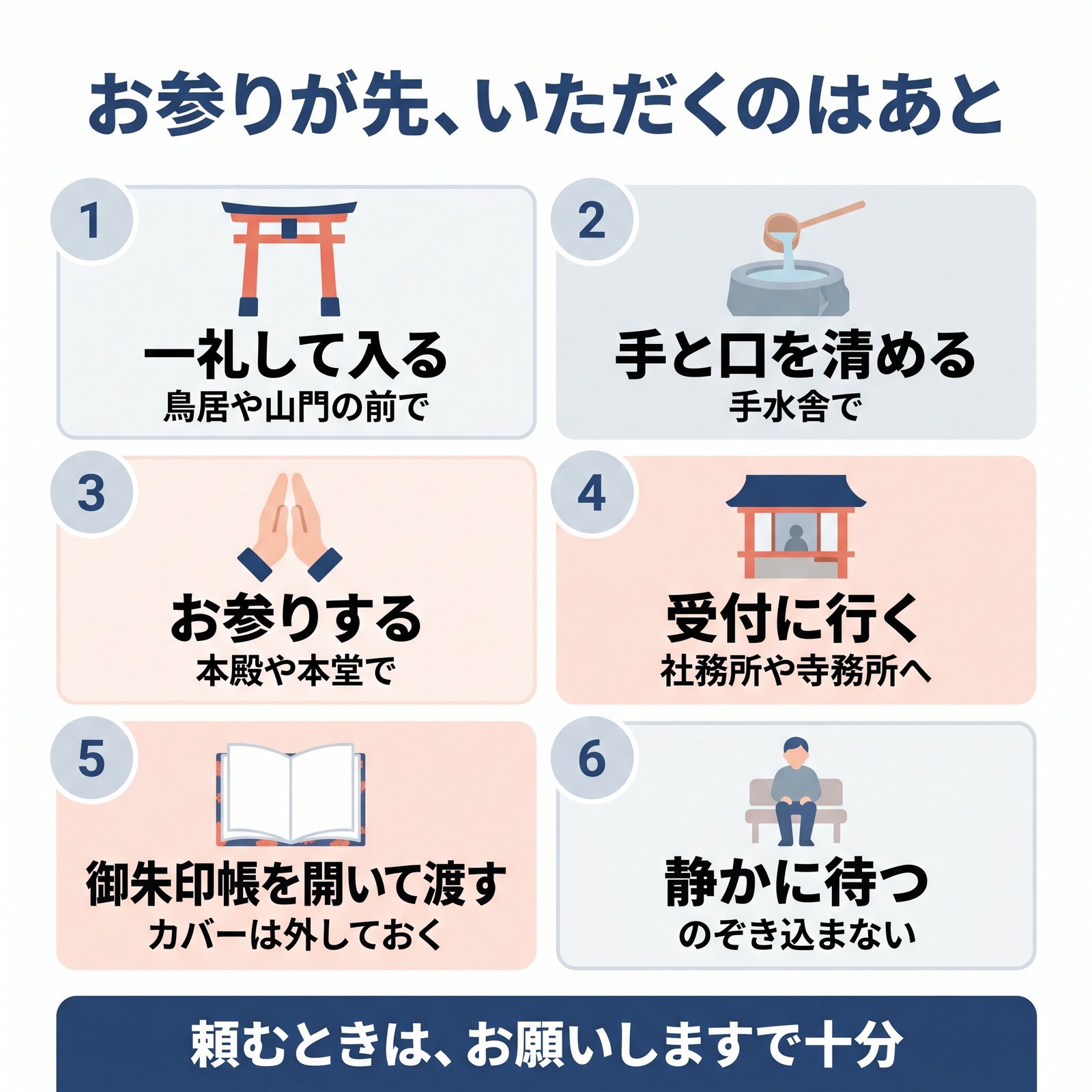 鳥居で一礼してから御朱印を受け取るまでの6つの手順をまとめた図解