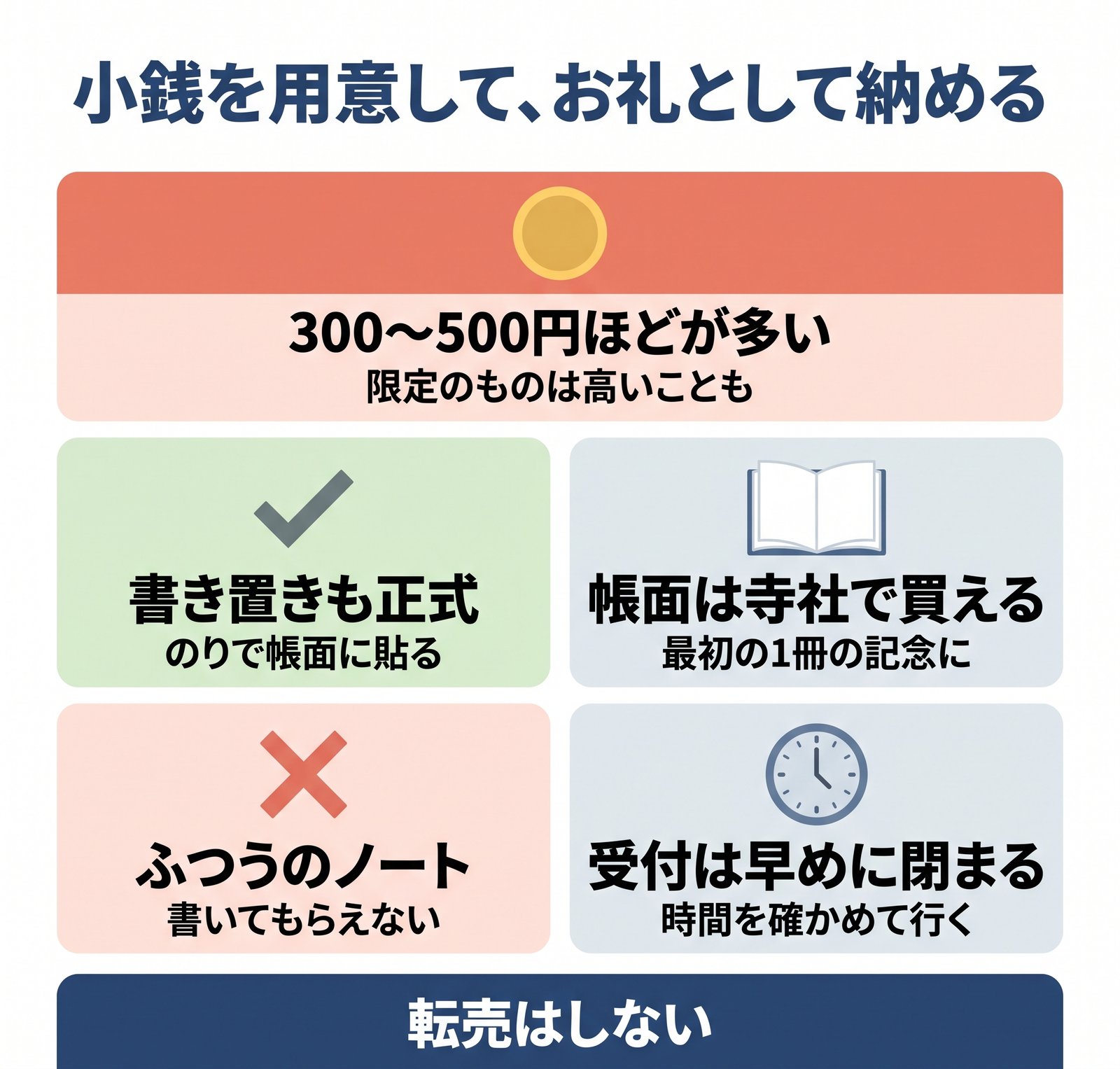 御朱印の金額の目安と、書き置き・御朱印帳・受付時間についての注意をまとめた図解