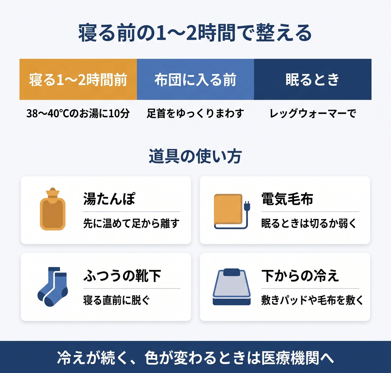 寝る前1〜2時間の過ごし方と、湯たんぽや電気毛布の使い方をまとめた図解