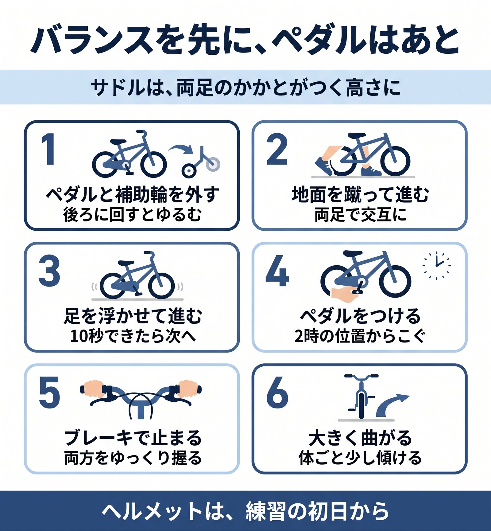 子どもの自転車の練習を、ペダルを外すところから曲がるまで6つの手順でまとめた図解