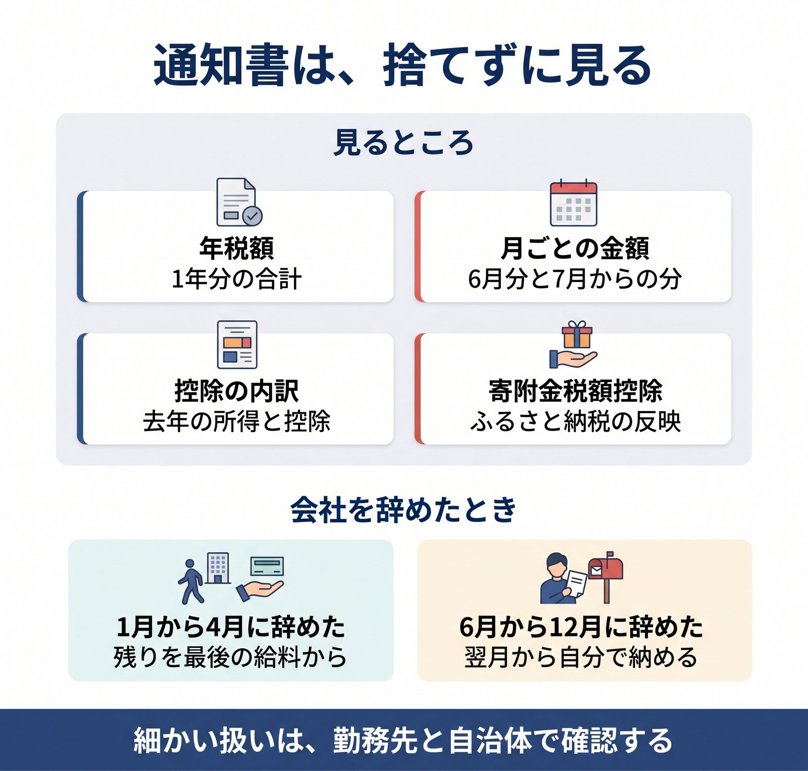 住民税の決定通知書で見るところ4つと、会社を辞めたときの払い方をまとめた図解
