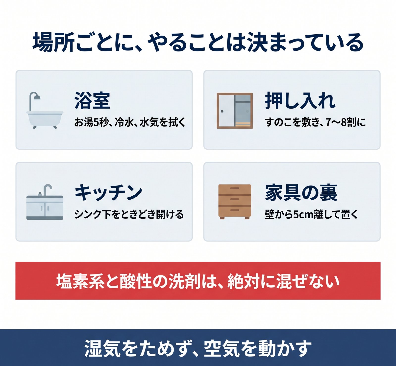 浴室・押し入れ・キッチン・家具の裏のカビ対策と、洗剤を混ぜない注意をまとめた図解