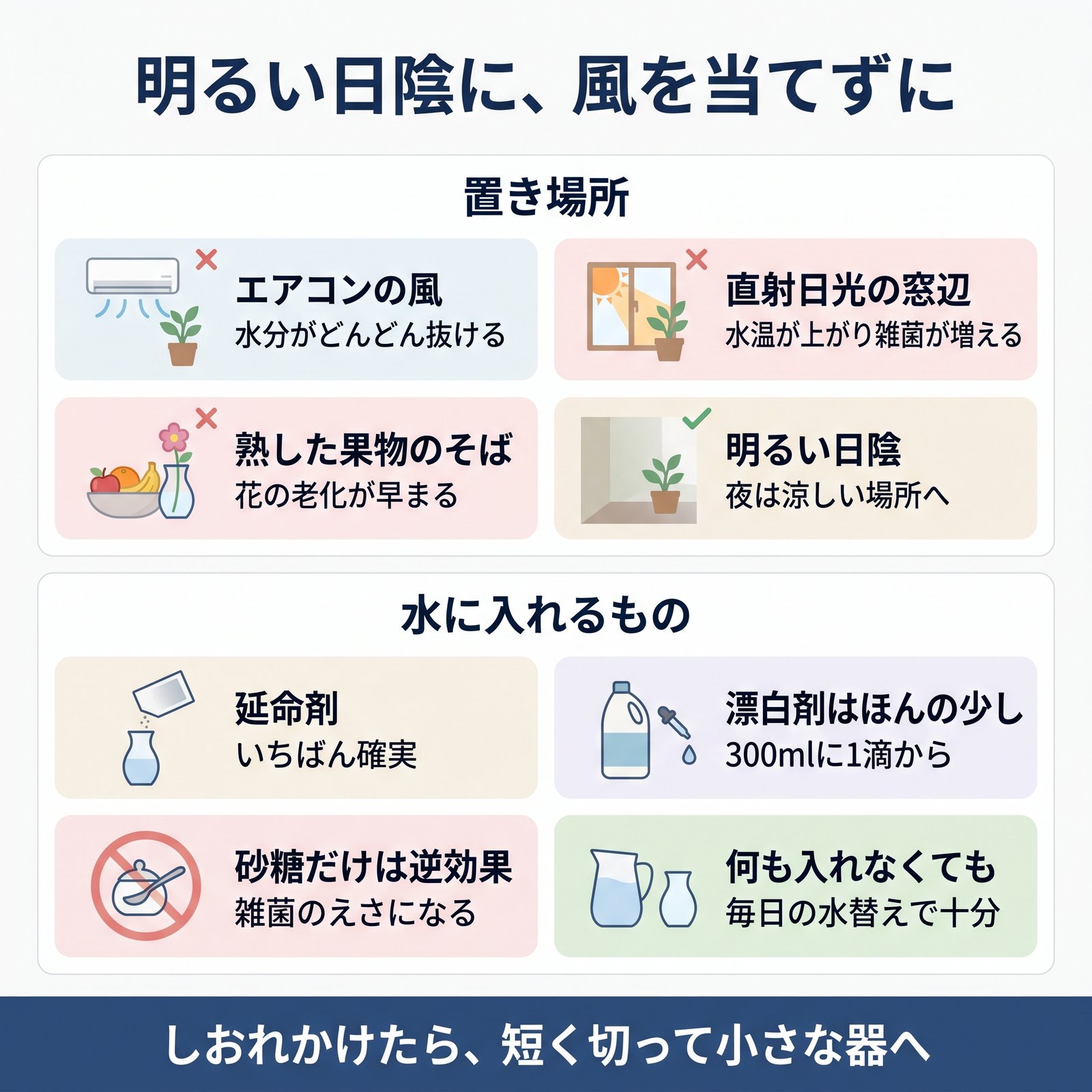 切り花の置き場所と、延命剤や漂白剤など水に入れるものの注意をまとめた図解