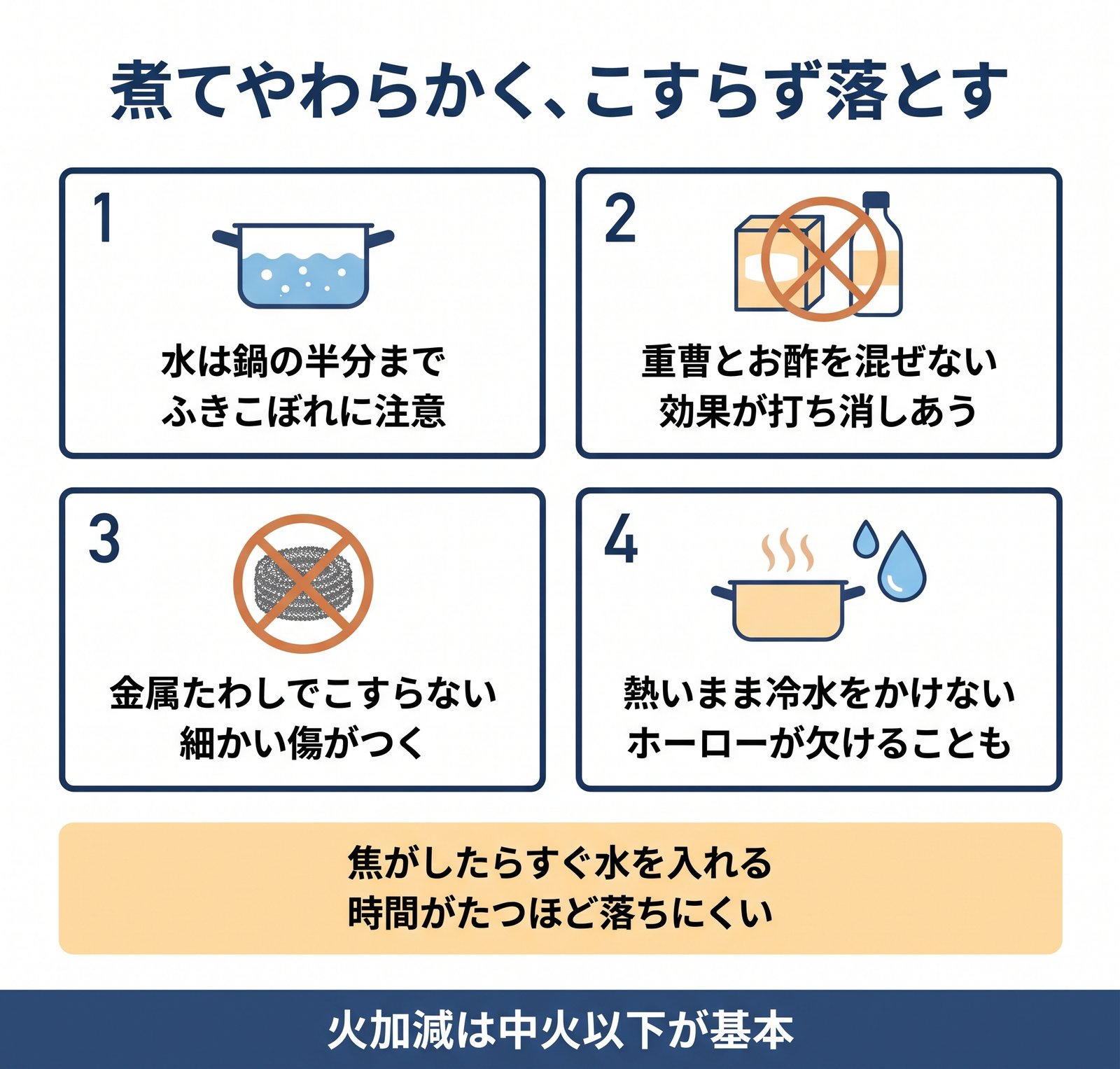 鍋の焦げを落とすときの4つの注意と、焦がしたときの対処をまとめた図解