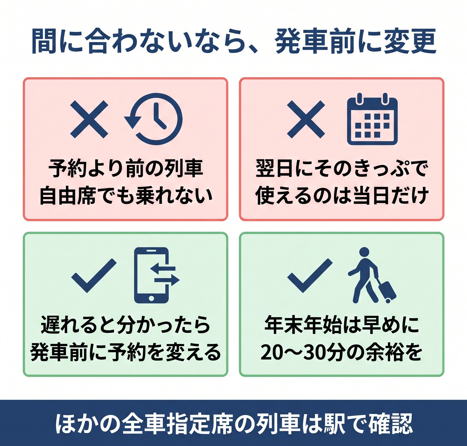 新幹線の乗り遅れでやってはいけない2つのことと、乗り遅れないための2つのコツをまとめた図解