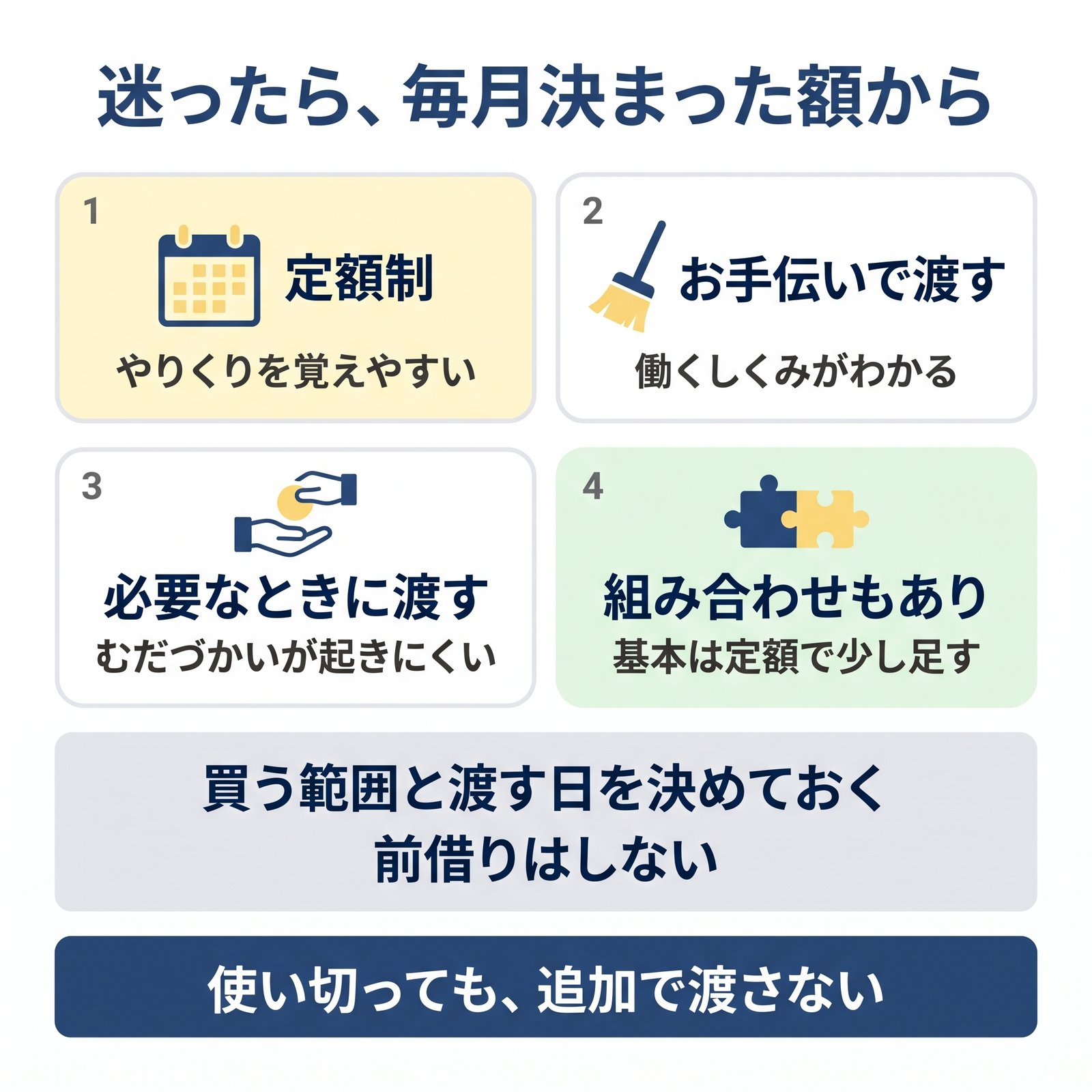 定額制・お手伝いで渡す・必要なときに渡す・組み合わせの4つの渡し方と、決めておくことをまとめた図解