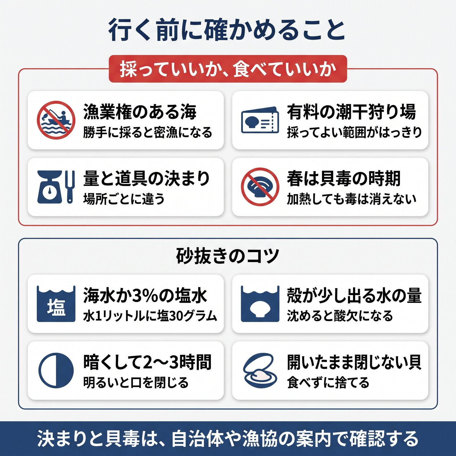 潮干狩りの前に確かめる漁業権と貝毒、アサリの砂抜きのコツをまとめた図解