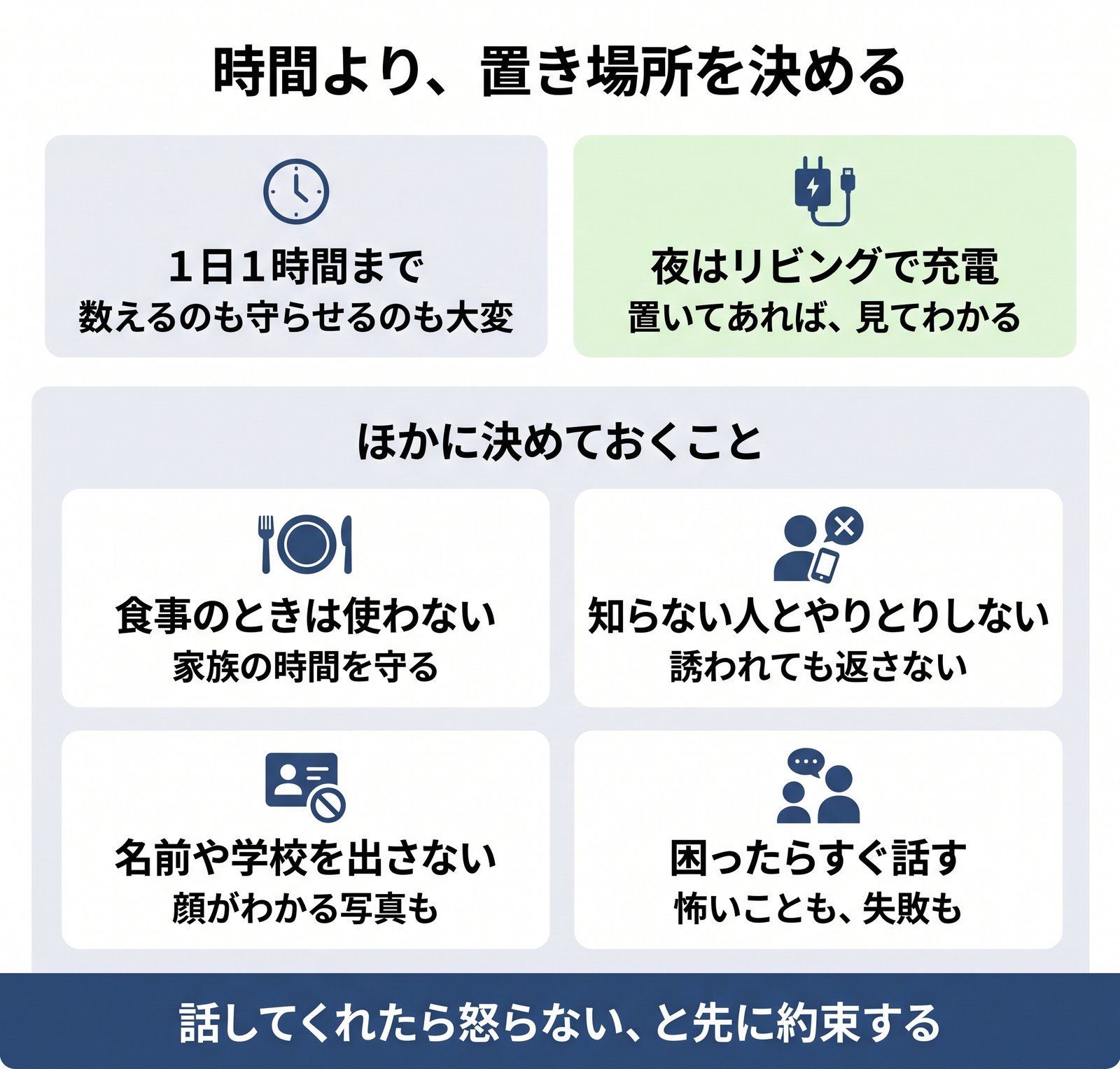 スマホのルールは時間より置き場所を決めるほうが続くことと、家で決めておくこと4つの図解