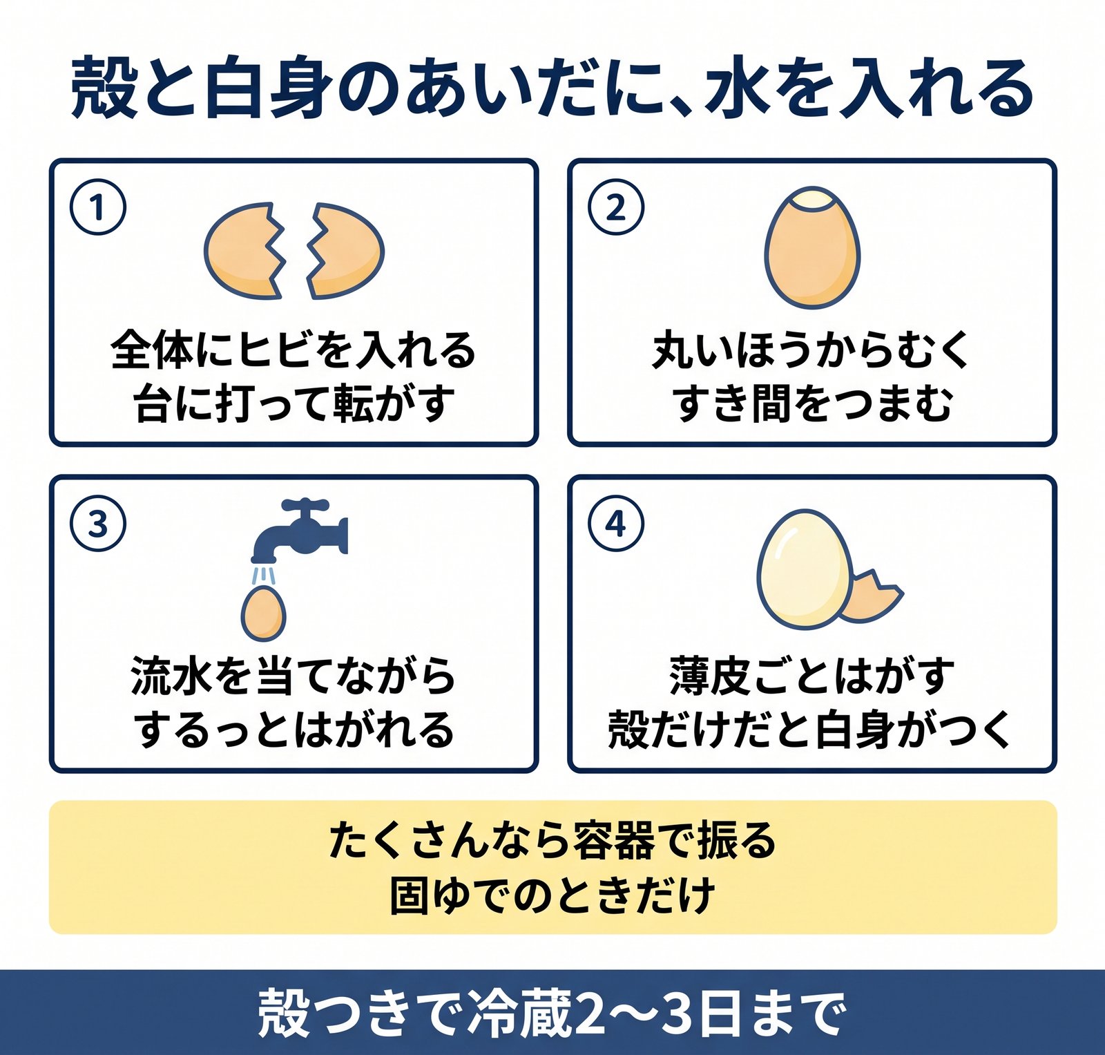 ゆで卵の殻をきれいにむく4つの手順と、保存の目安をまとめた図解