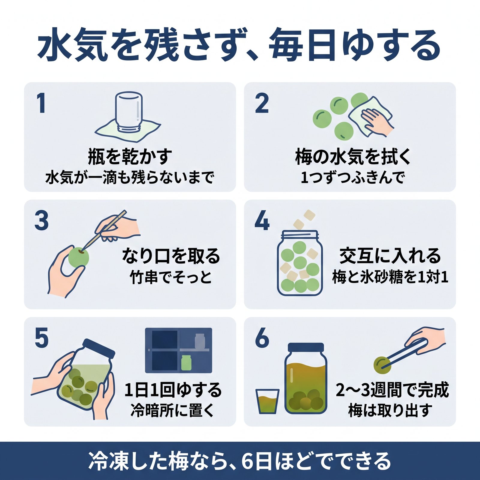 梅シロップの作り方を、瓶を乾かすところから完成まで6つの手順でまとめた図解