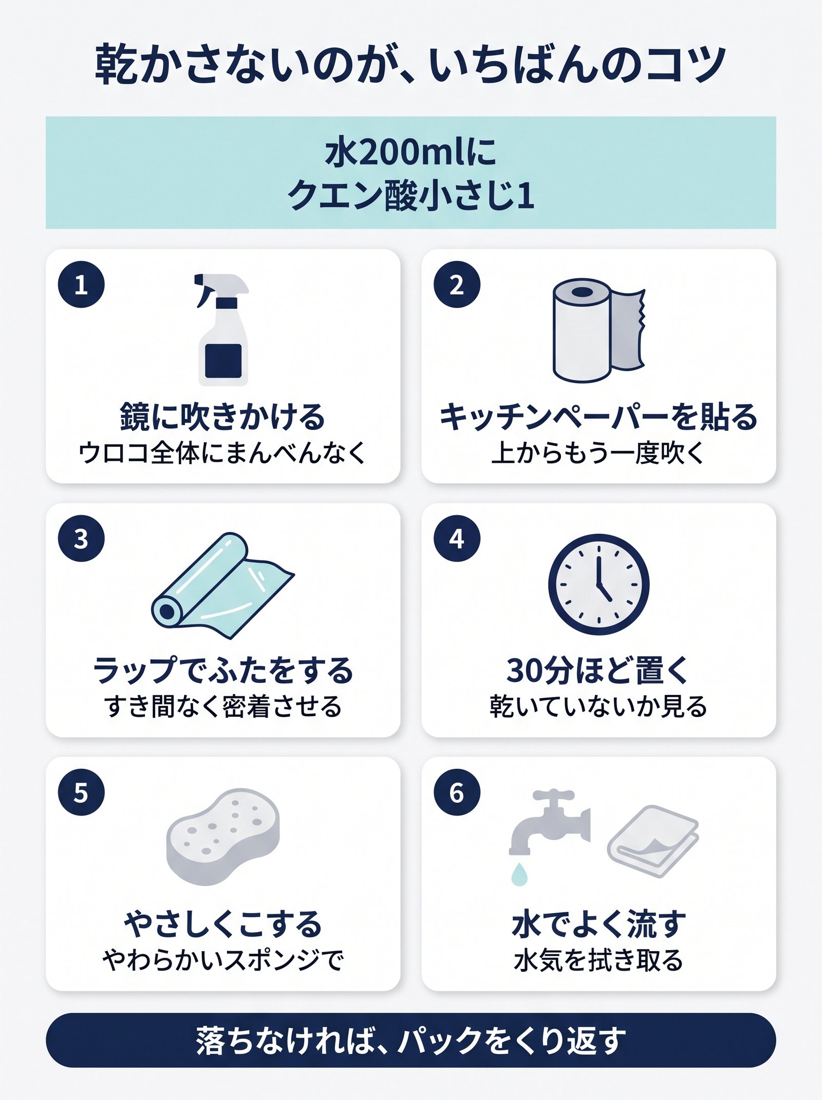 クエン酸水の配合と、キッチンペーパーとラップで鏡をパックする6つの手順をまとめた図解